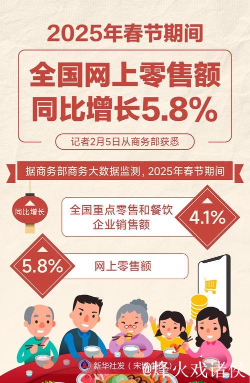 春节假期重点领域消费品以旧换新销量显著增长 春节假期重点领域消费品以旧换新销量显著增长