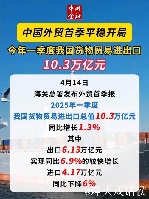 一季度开局平稳，中国外贸展现强大韧性