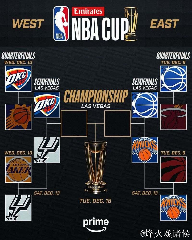 NBA杯半决赛12月14日开战：尼克斯VS魔术 马刺VS雷霆